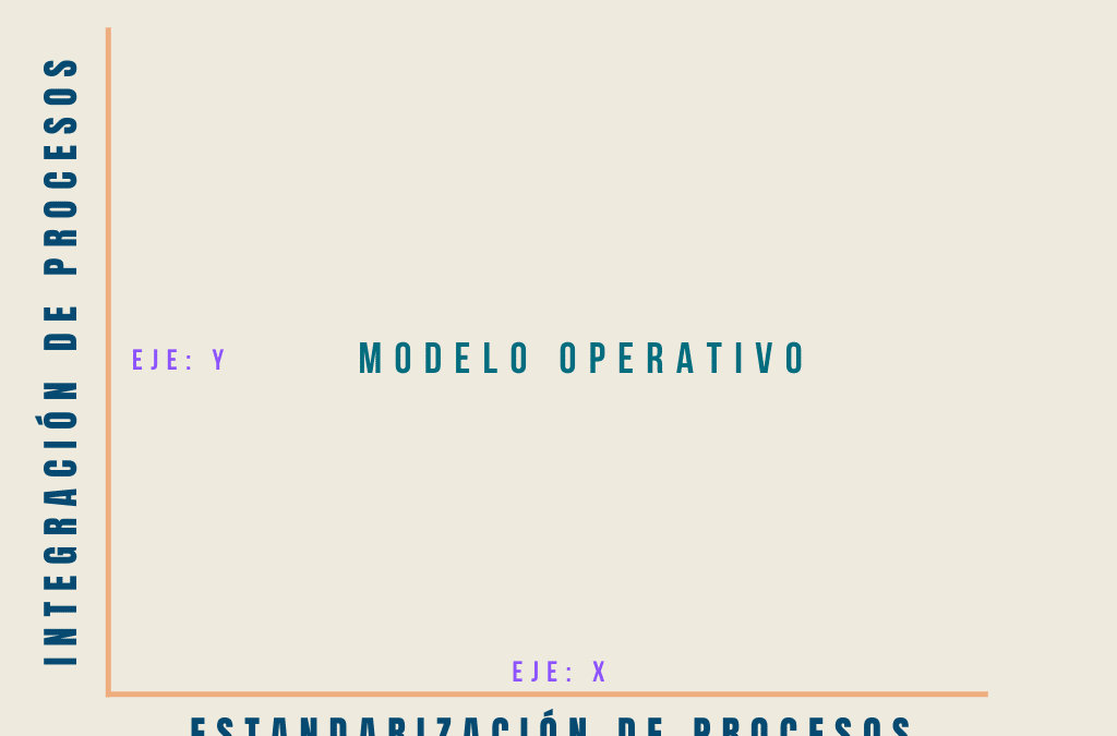¿Qué es el modelo operativo y cómo puede agregar valor a mi estrategia de tecnología?